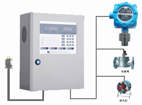 RK-2000型可燃气体报警器，可燃气体报警器