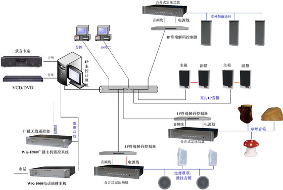 校园智能IP网络广播